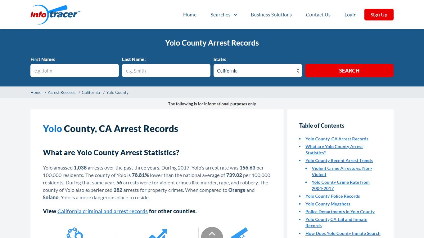 Yolo County, CA Arrests, Mugshots & Jail Inmate Records ...
